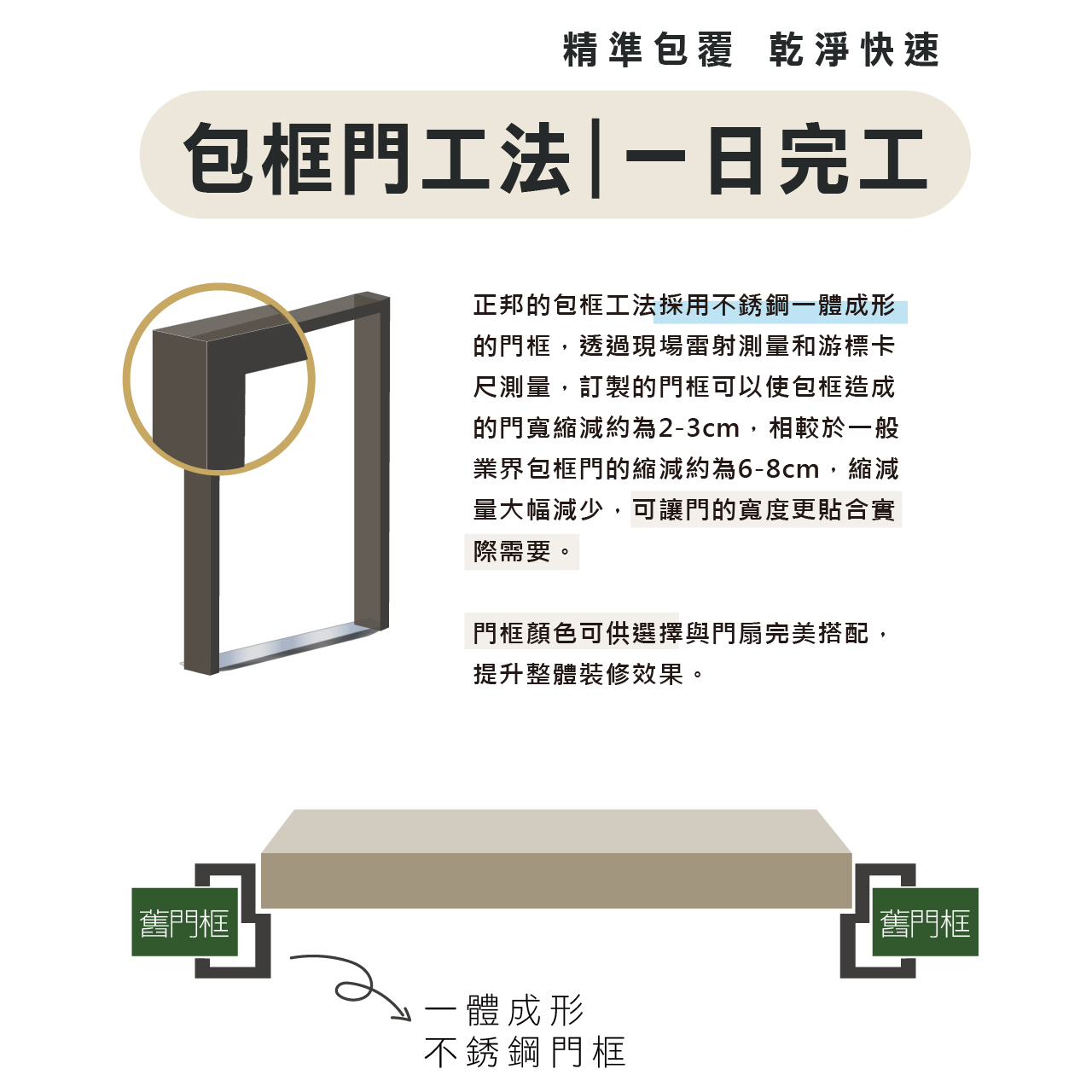 換門 安裝 施工 台中玄關門 台中換門 台中隔音門 台中大門 玄關門價格 換門價格 鐵門價格 西屯玄關門  (5)