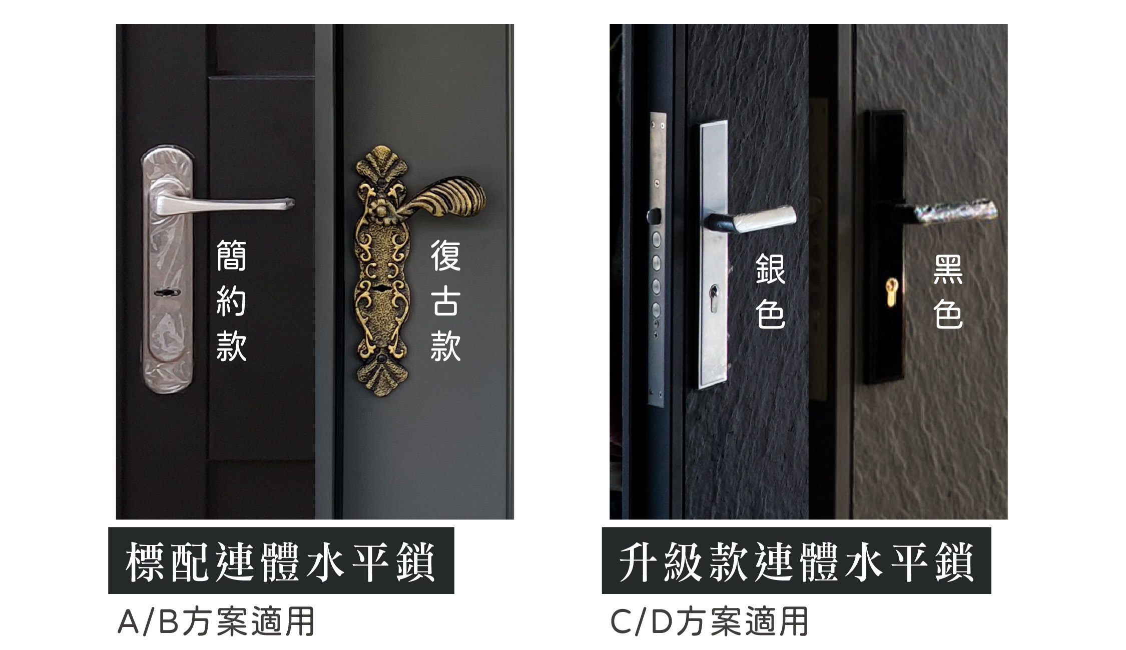 換門產品規格 — 標配與選配  